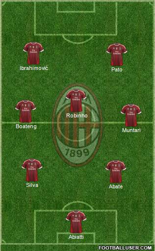 A.C. Milan Formation 2012