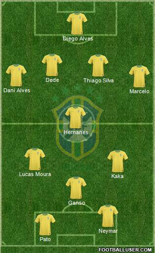 Brazil Formation 2012