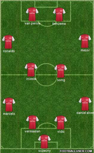Arsenal Formation 2012