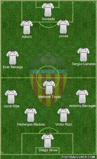 Valencia C.F., S.A.D. Formation 2012