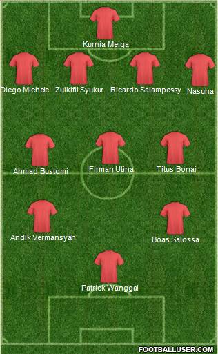 Dream Team Formation 2012