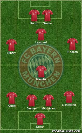 FC Bayern München Formation 2012