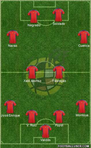 Spain Formation 2012