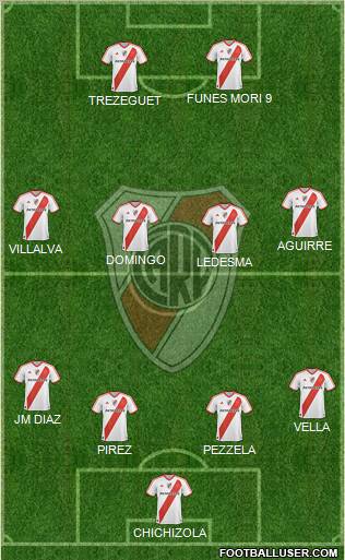 River Plate Formation 2012