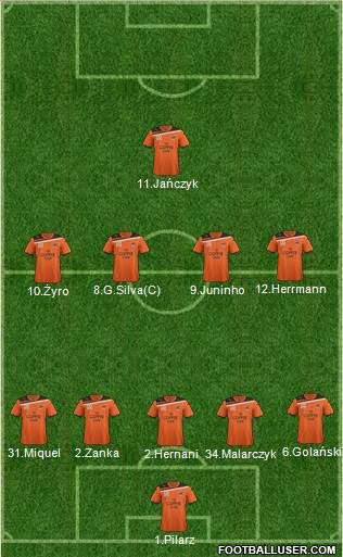Queensland Roar FC Formation 2012