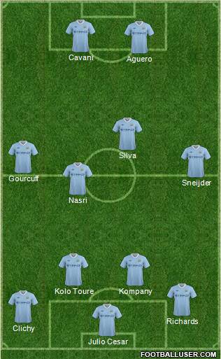Manchester City Formation 2012