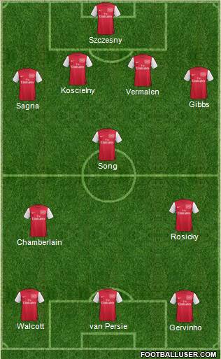 Arsenal Formation 2012