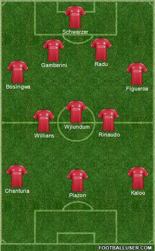 Liverpool Formation 2012