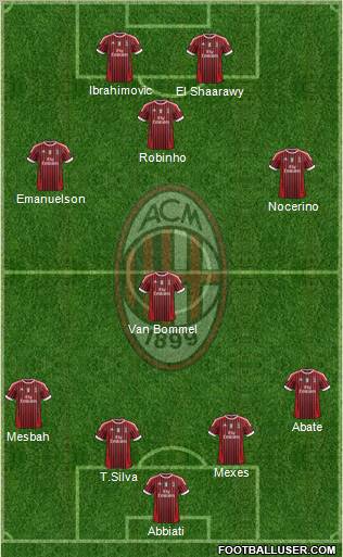 A.C. Milan Formation 2012