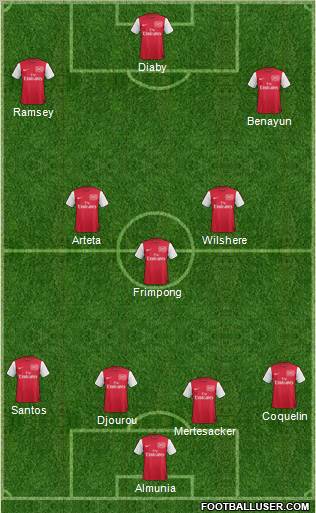 Arsenal Formation 2012