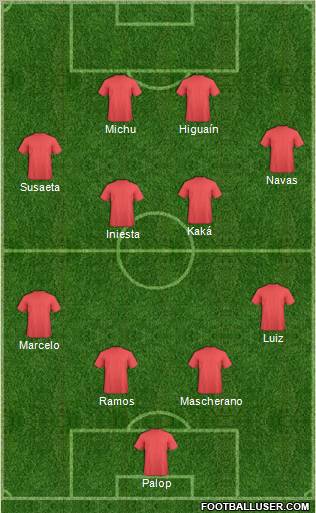 Dream Team Formation 2012
