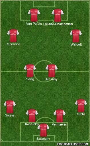 Arsenal Formation 2012