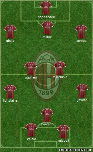 A.C. Milan Formation 2012