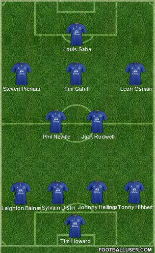 Everton Formation 2012