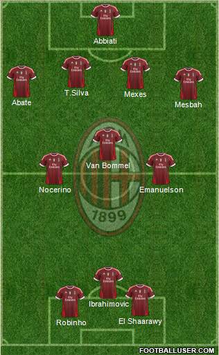 A.C. Milan Formation 2012
