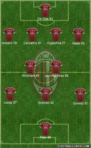 A.C. Milan Formation 2012
