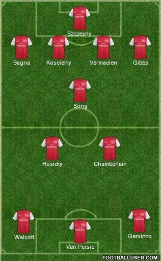 Arsenal Formation 2012