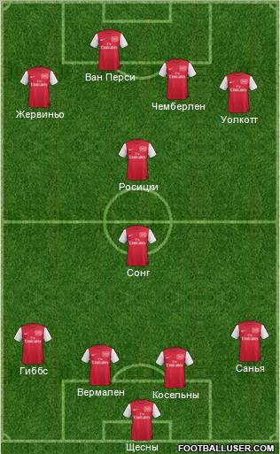 Arsenal Formation 2012