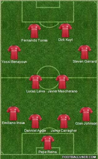 Liverpool Formation 2012