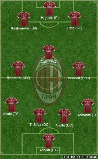 A.C. Milan Formation 2012