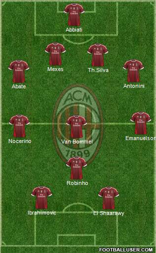 A.C. Milan Formation 2012