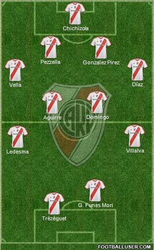 River Plate Formation 2012