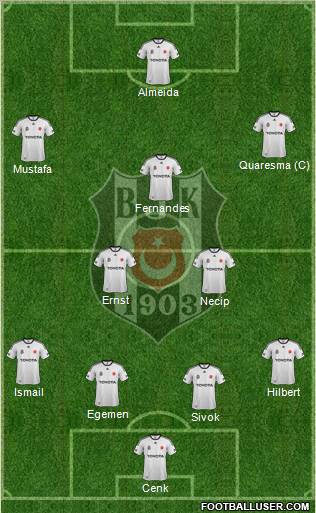 Besiktas JK Formation 2012