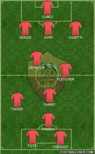 AS Roma Formation 2012