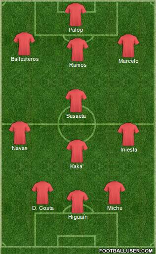 Champions League Team Formation 2012