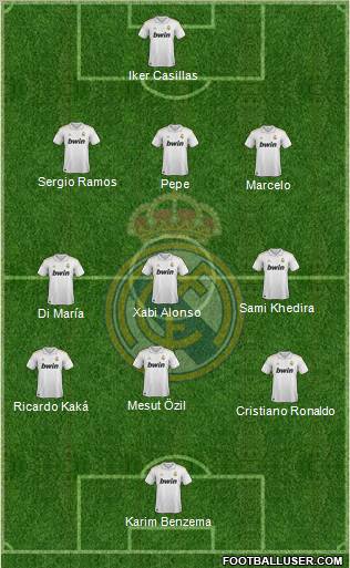 Real Madrid C.F. Formation 2012