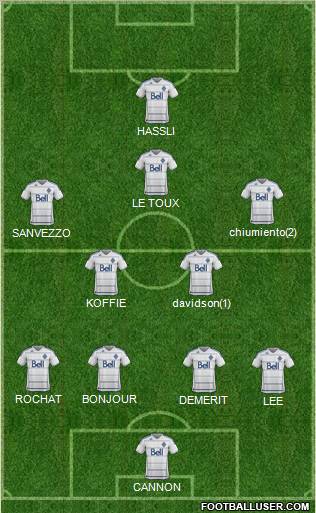 Vancouver Whitecaps FC football formation