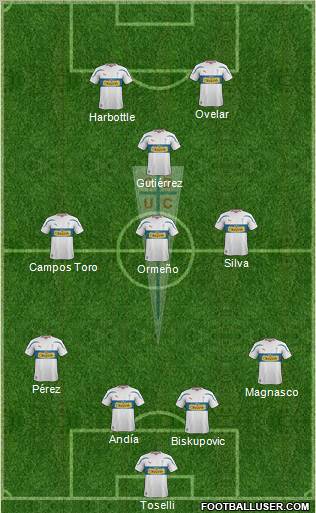 CD Universidad Católica Formation 2012