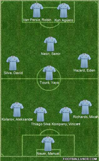 Manchester City Formation 2012