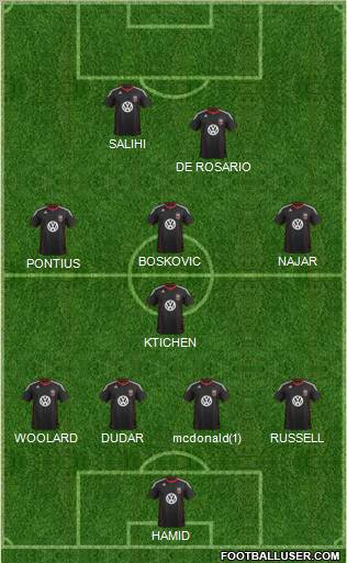 D.C. United Formation 2012