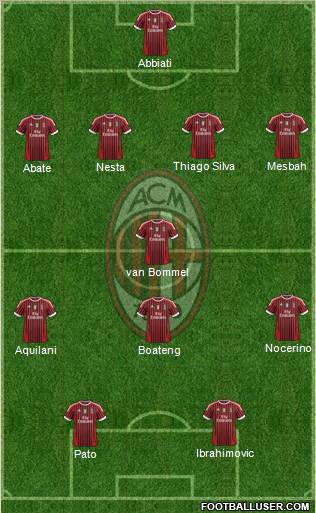 A.C. Milan Formation 2012