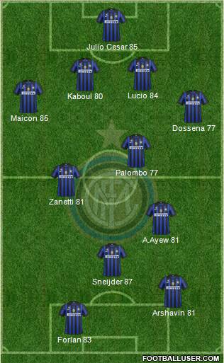 F.C. Internazionale Formation 2012