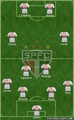 São Paulo FC Formation 2012