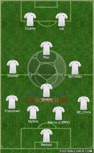 New Zealand Formation 2012