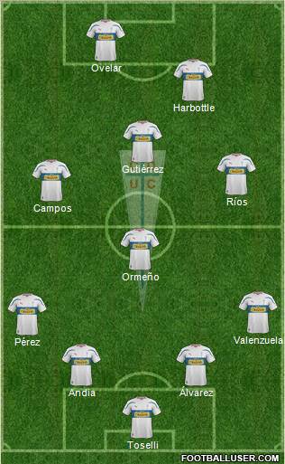 CD Universidad Católica Formation 2012