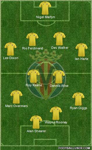 Villarreal C.F., S.A.D. Formation 2012