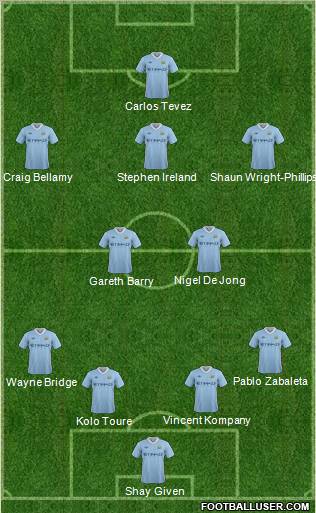 Manchester City Formation 2012