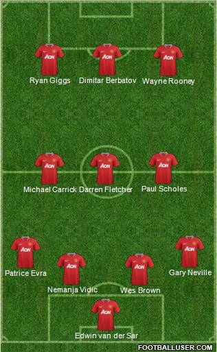 Manchester United Formation 2012