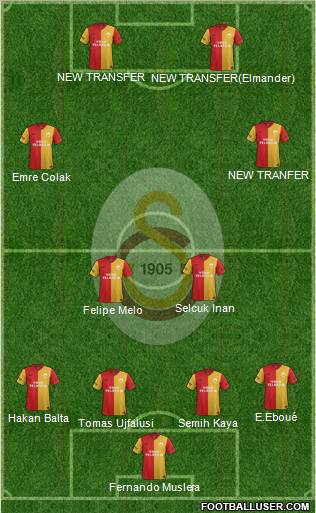 Galatasaray SK Formation 2012
