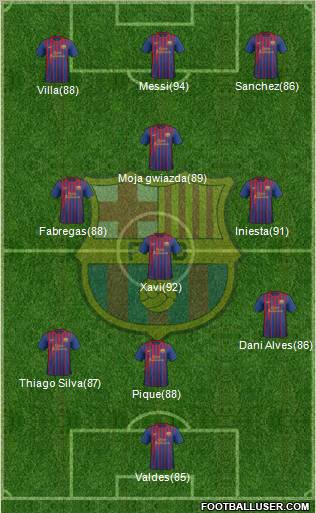 F.C. Barcelona Formation 2012