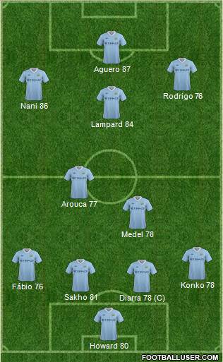 Manchester City Formation 2012