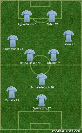 Manchester City Formation 2012