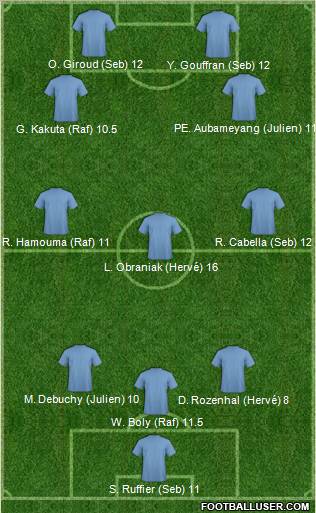 Dream Team Formation 2012