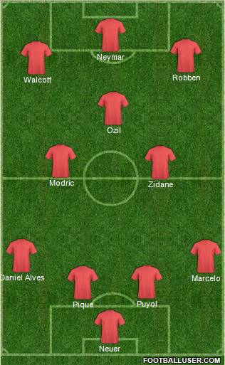 Champions League Team Formation 2012