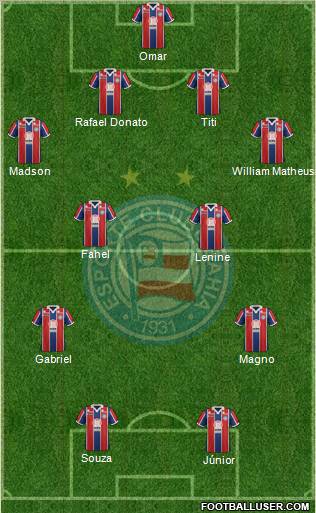 EC Bahia Formation 2012