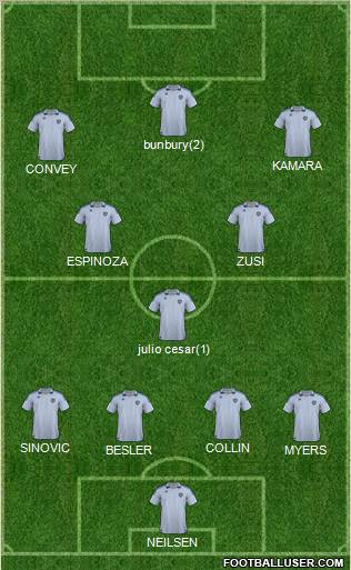 Kansas City Wizards Formation 2012